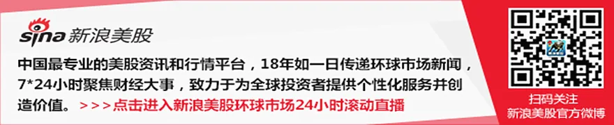 美股尾盘:增长与风险齐飞,动能反弹卷土重来